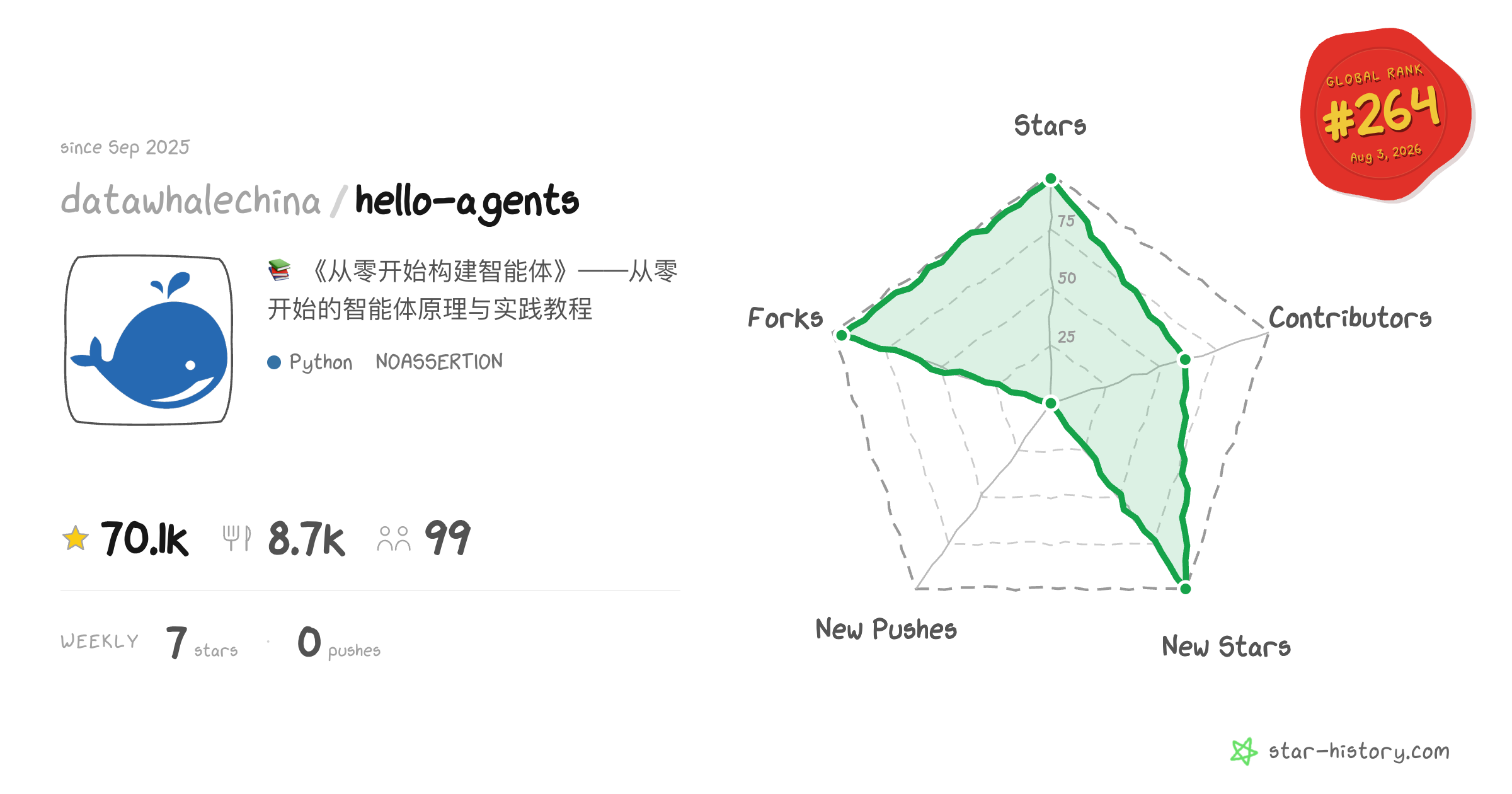 Datawhale
