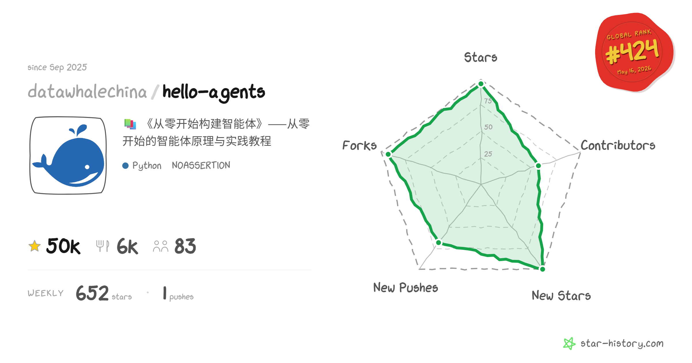 Datawhale