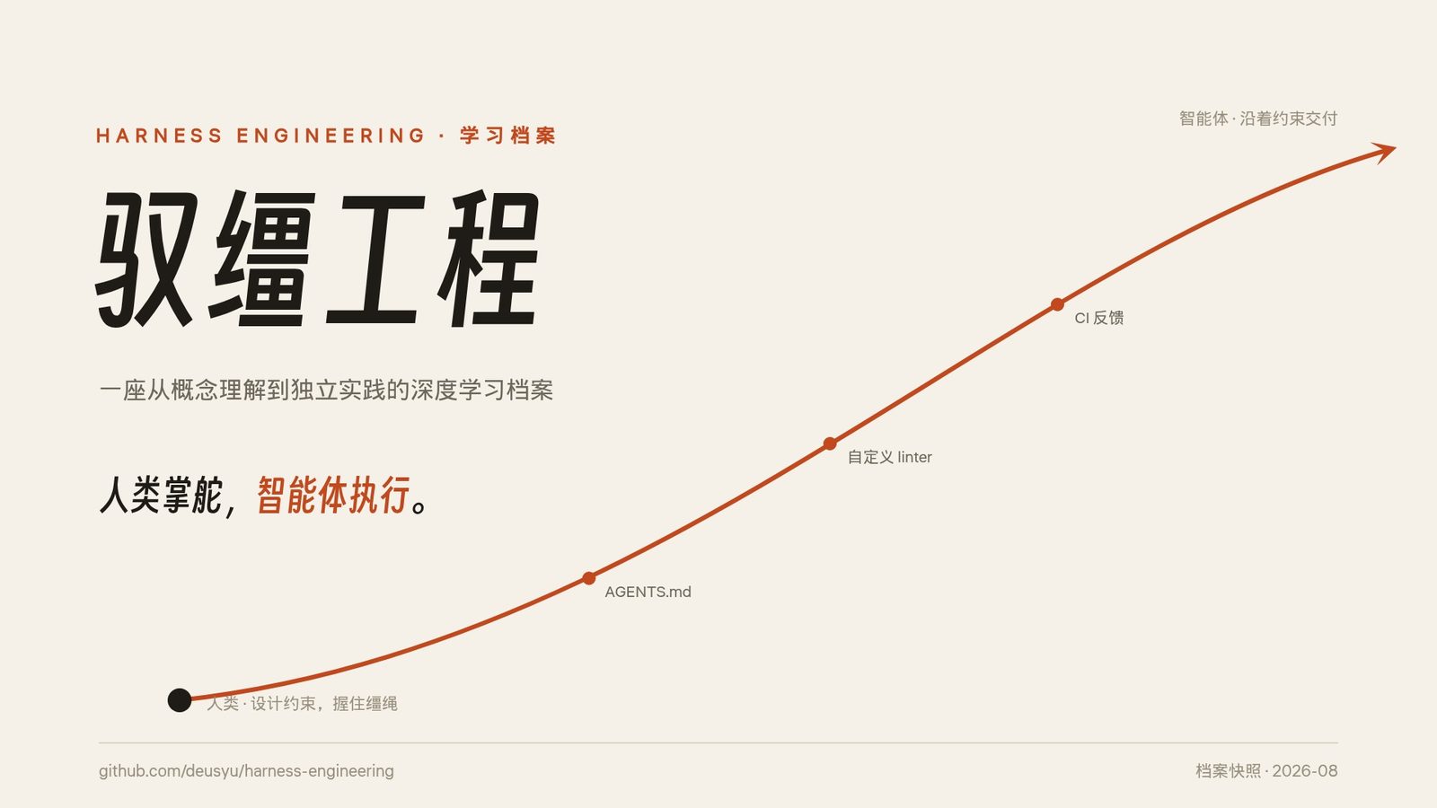 驭缰工程 —— 人类掌舵,智能体执行(项目介绍 PPT 封面 · 2026-08 快照)
