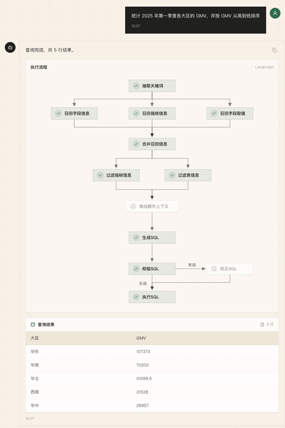 电商问数查询结果页:LangGraph 执行流程、SQL 校验执行和查询结果表格