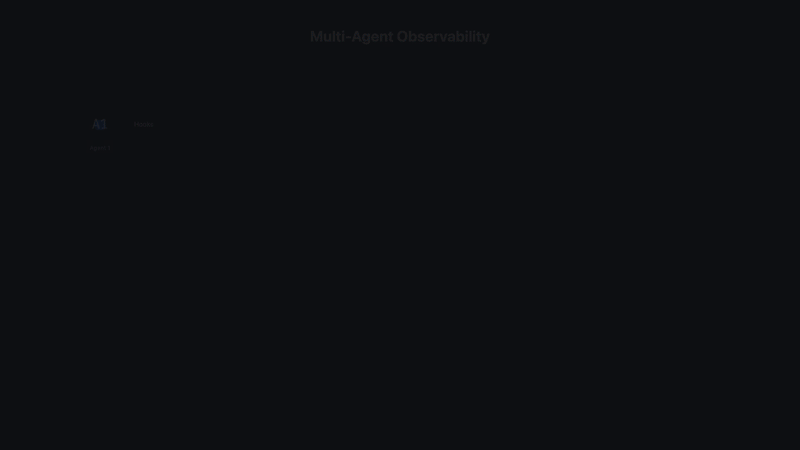Agent Data Flow Animation