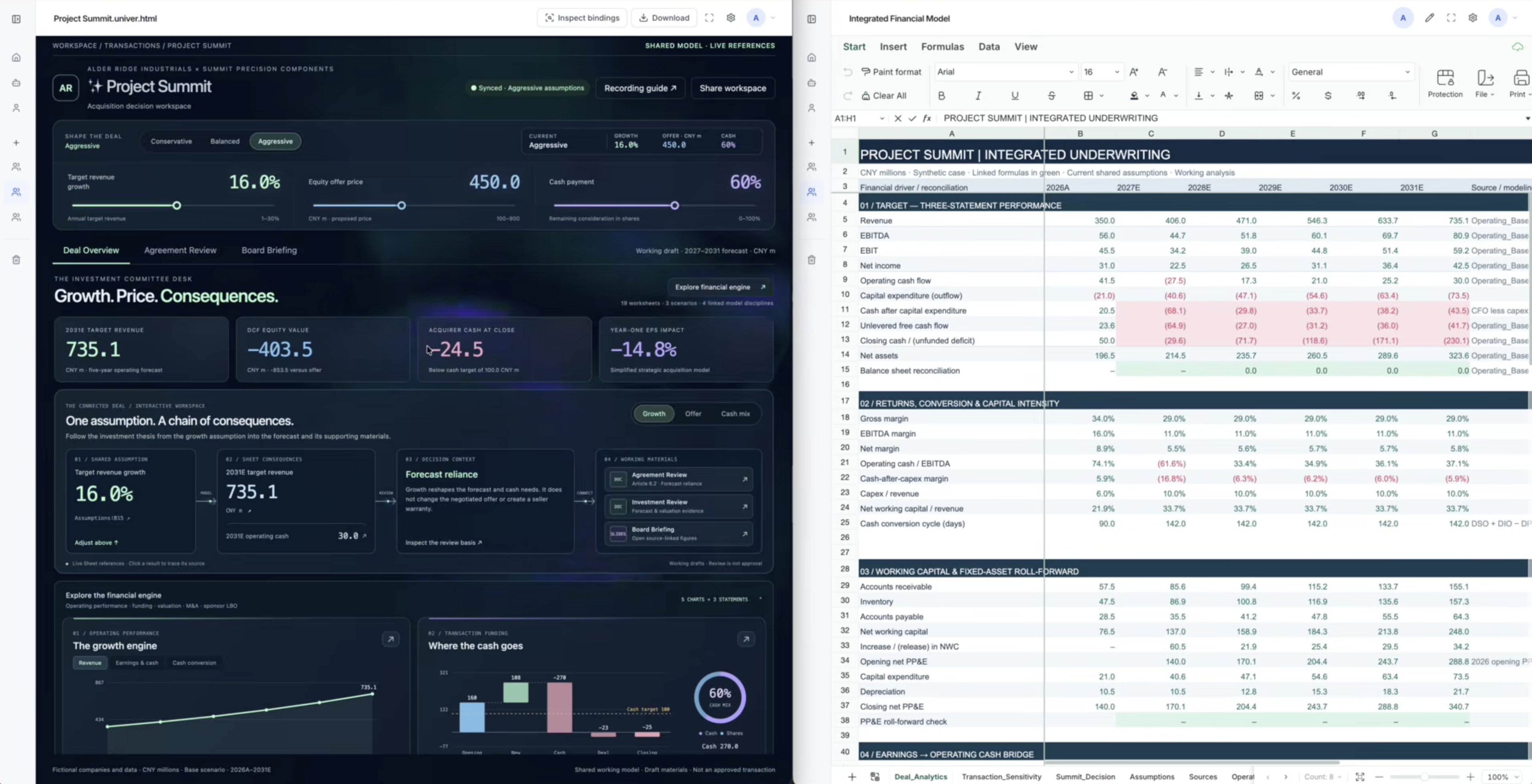 A Workspace mini-app beside its linked spreadsheet, with metrics, charts, and controls bound to cells
