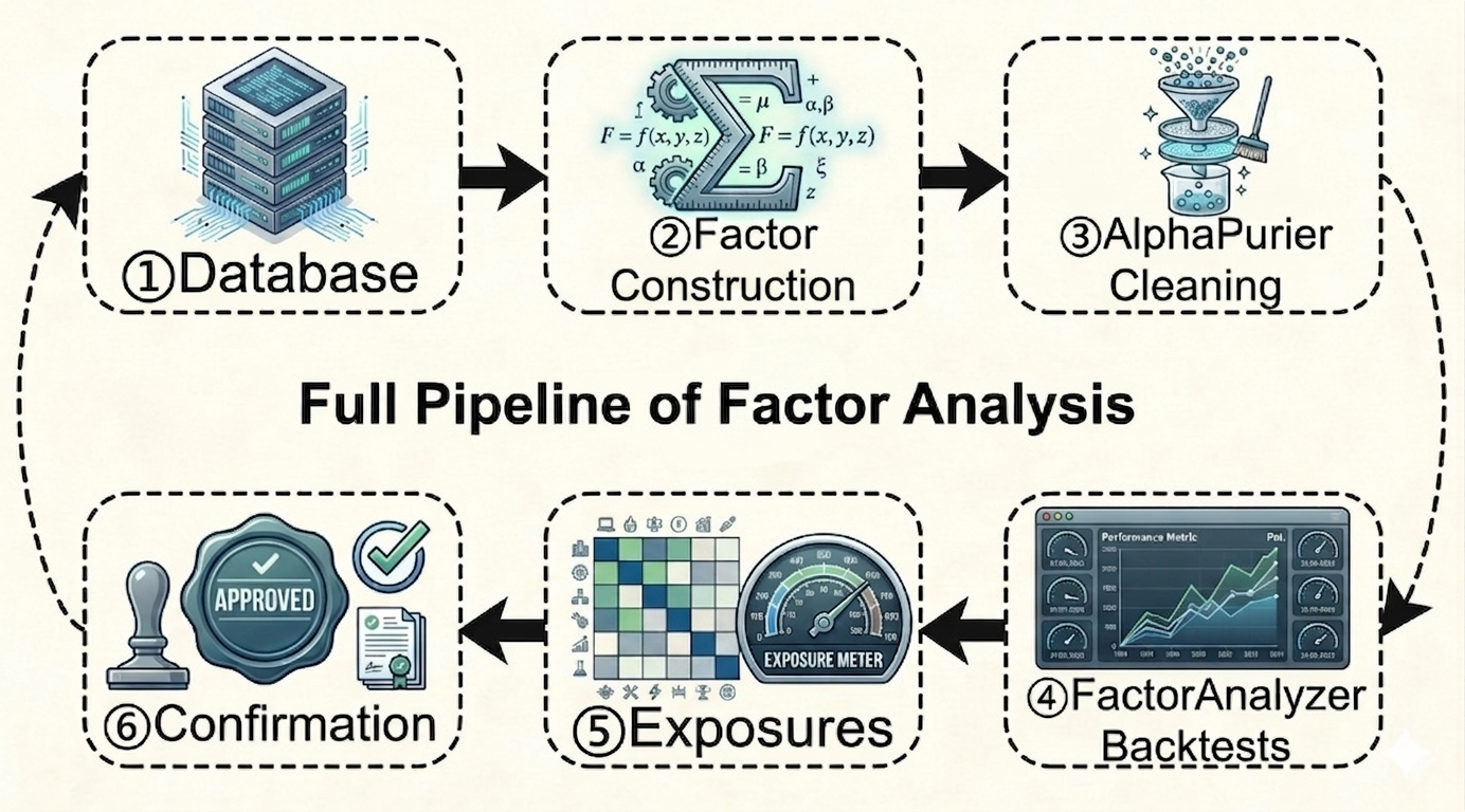 Pipeline