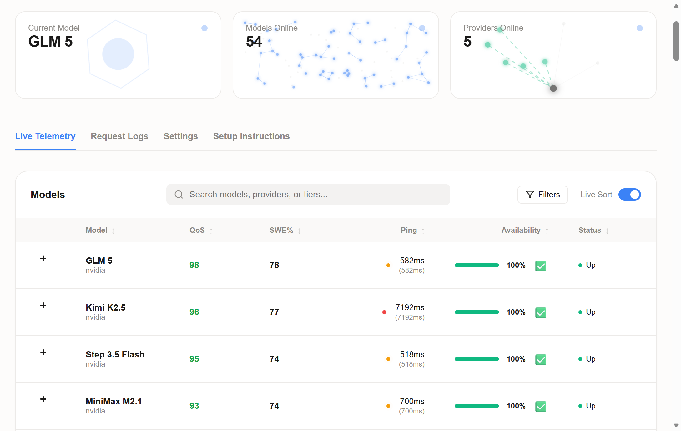 ModelRelay Dashboard