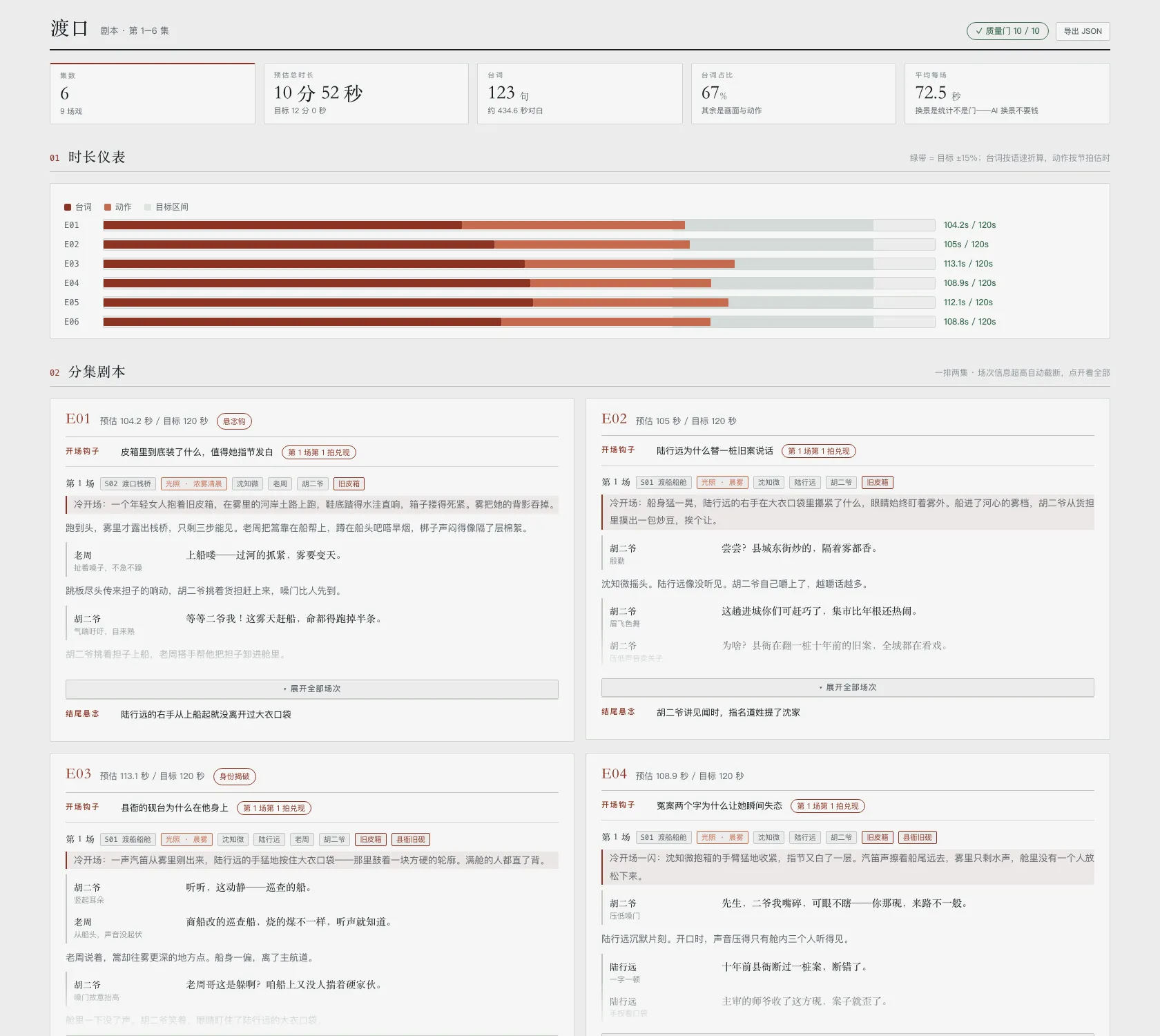 Screenplay report