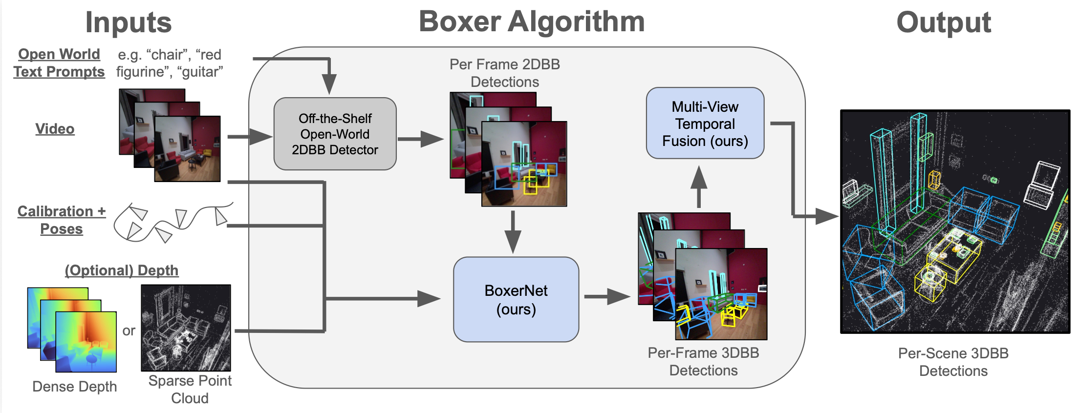 Boxer System Architecture