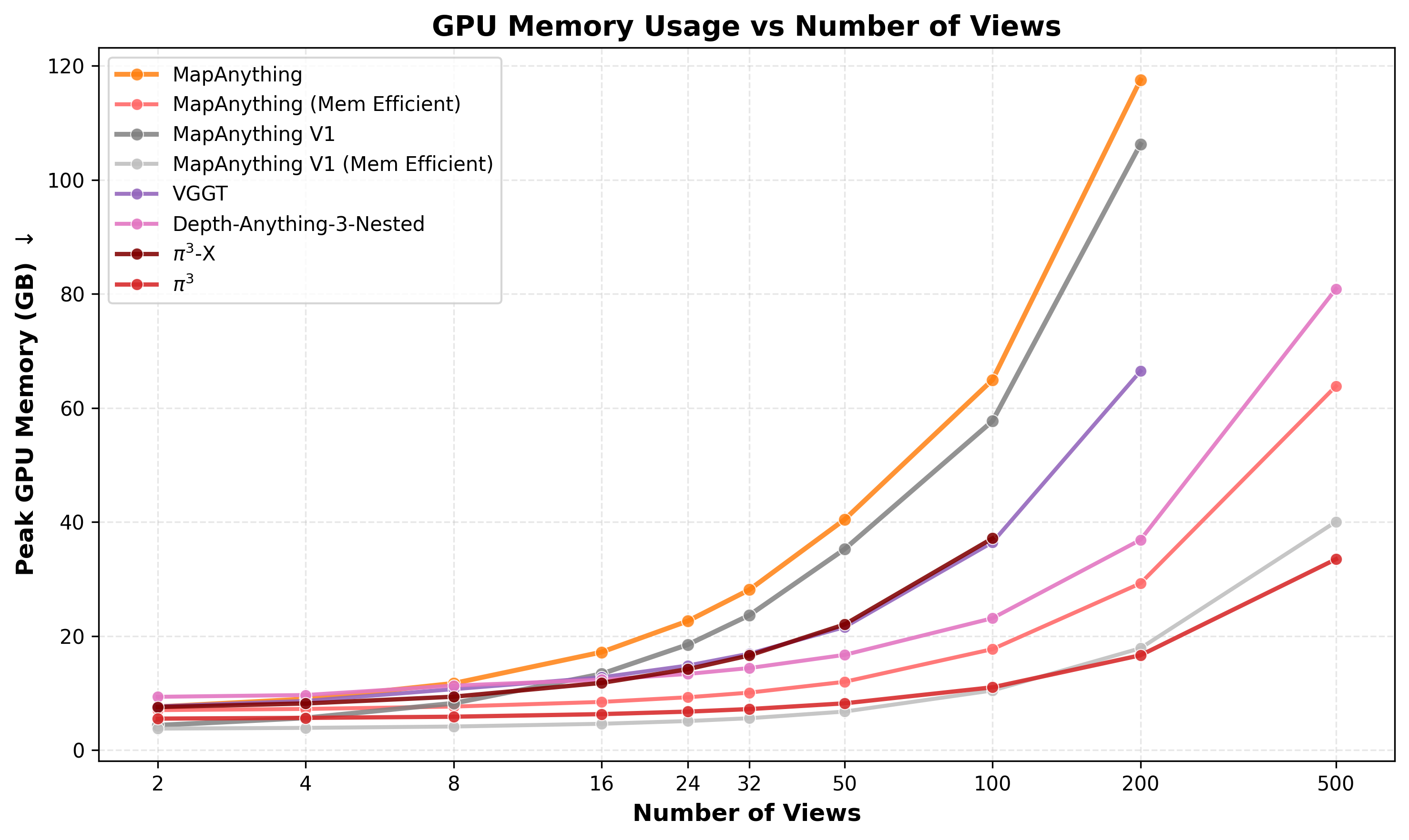 Memory Profiling