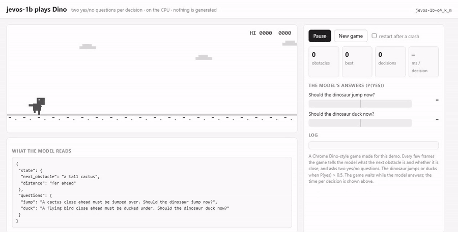 jevos-1b playing a Chrome Dino-style game on the CPU, answering two yes/no questions per step (recording at 2× speed)