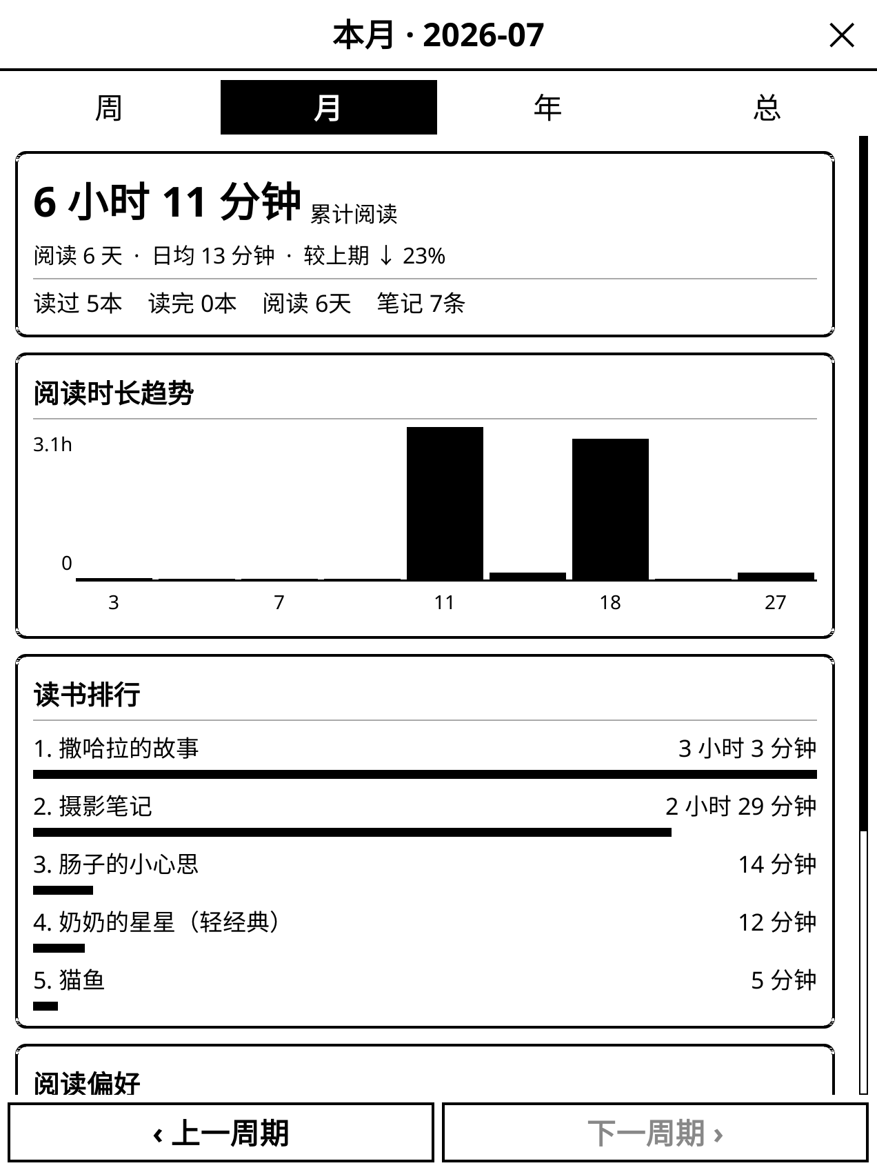 阅读统计