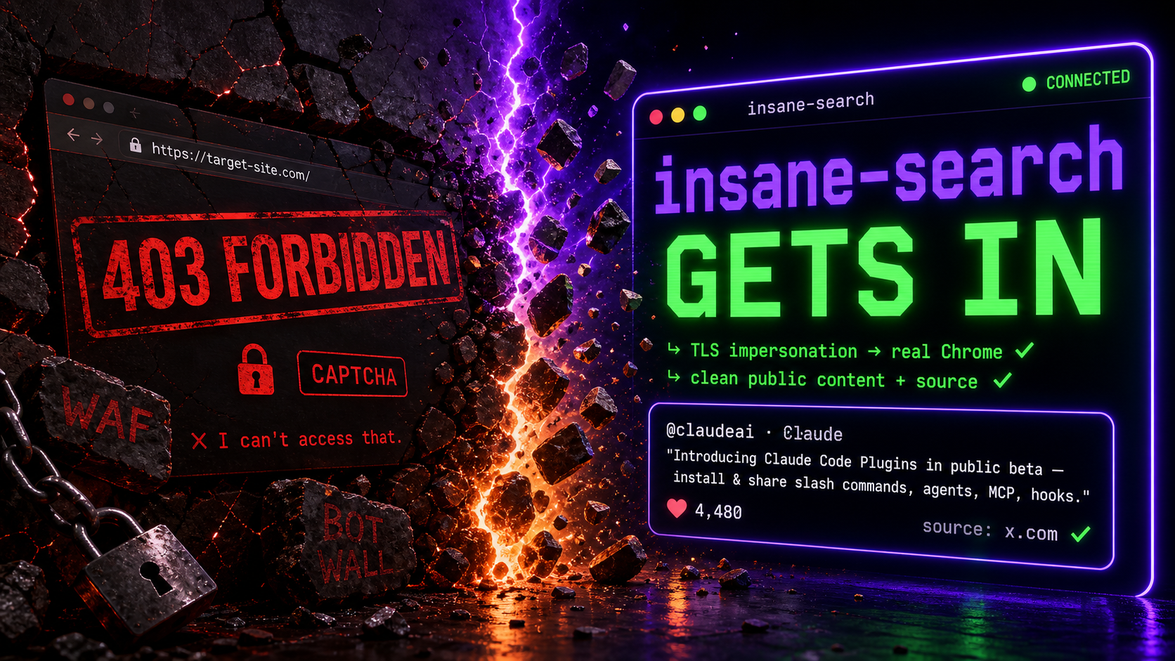 Cinematic split: on the left a blocked site shows 403 Forbidden, a CAPTCHA, and a WAF wall; it shatters down the middle as insane-search breaks through on the right, returning a real public post from @claudeai (Claude Code Plugins) with its source — no API key.