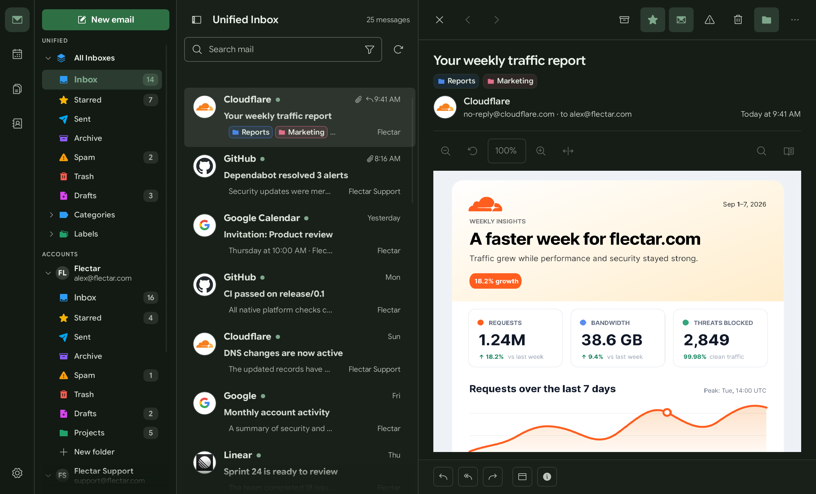 Flectar Mail green palette in dark mode