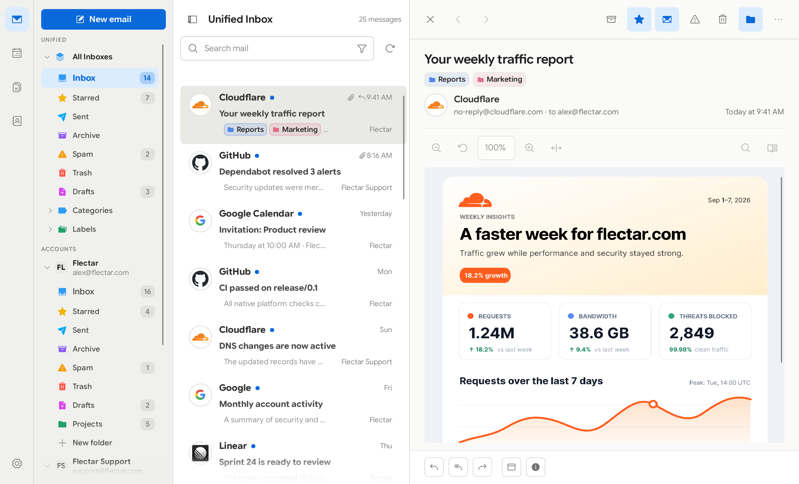Flectar Mail unified inbox and message view