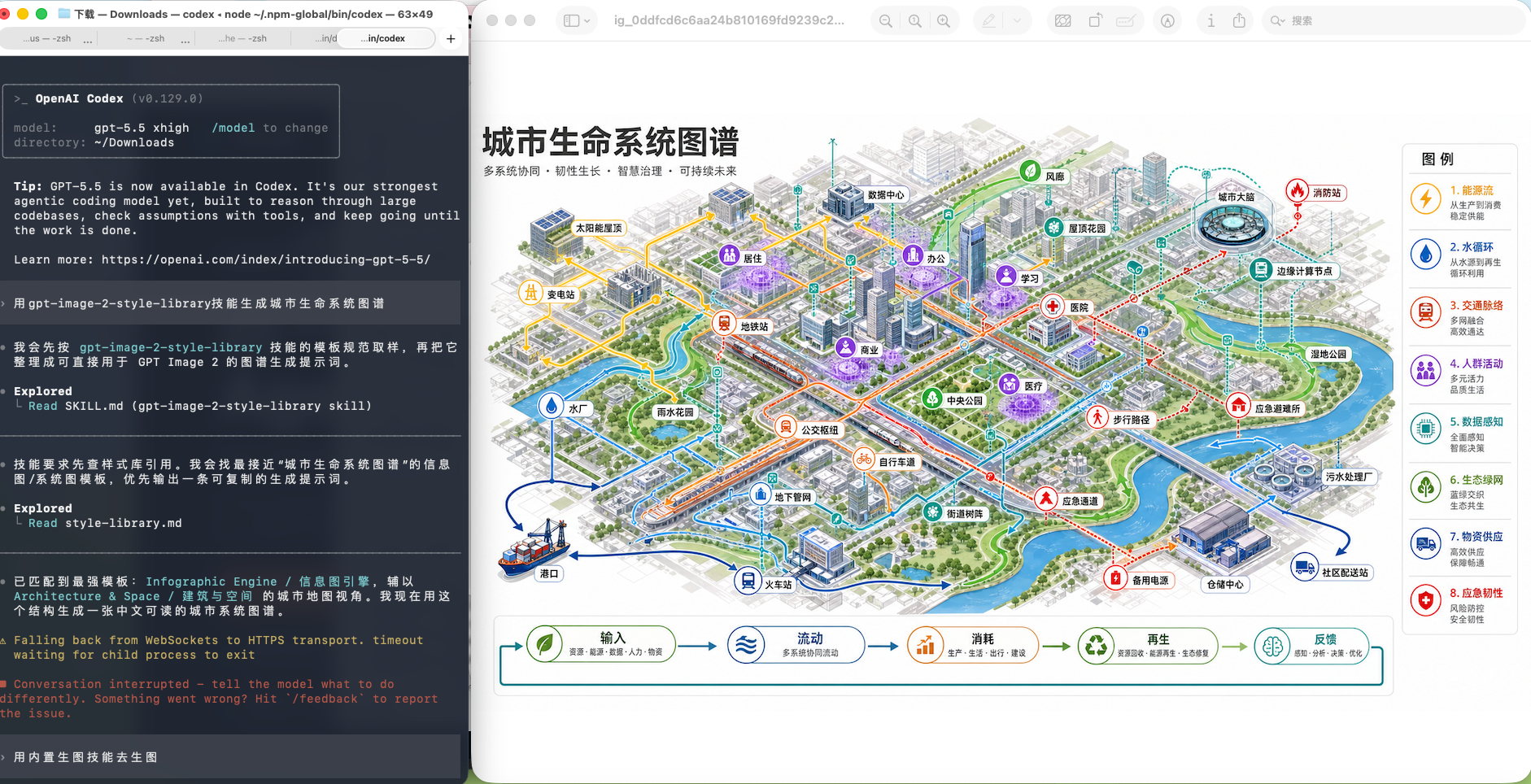 City life system map generated with the GPT-Image2 style library skill