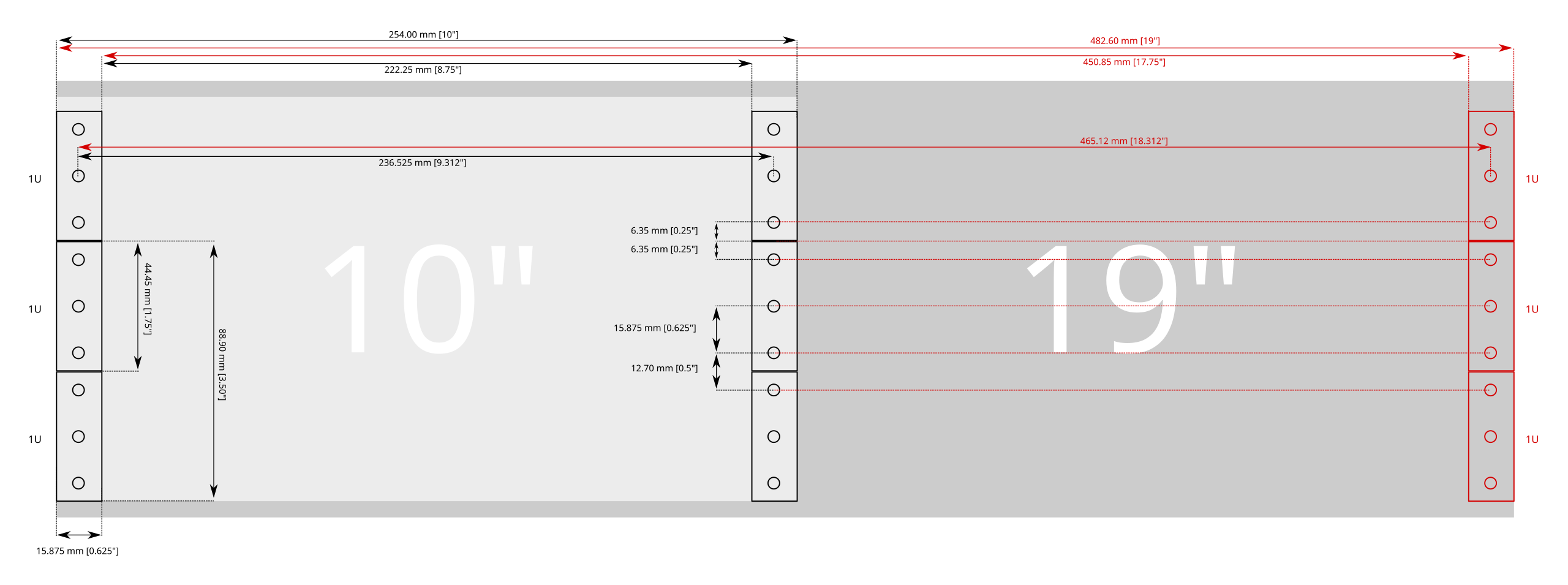Mini Rack size standard