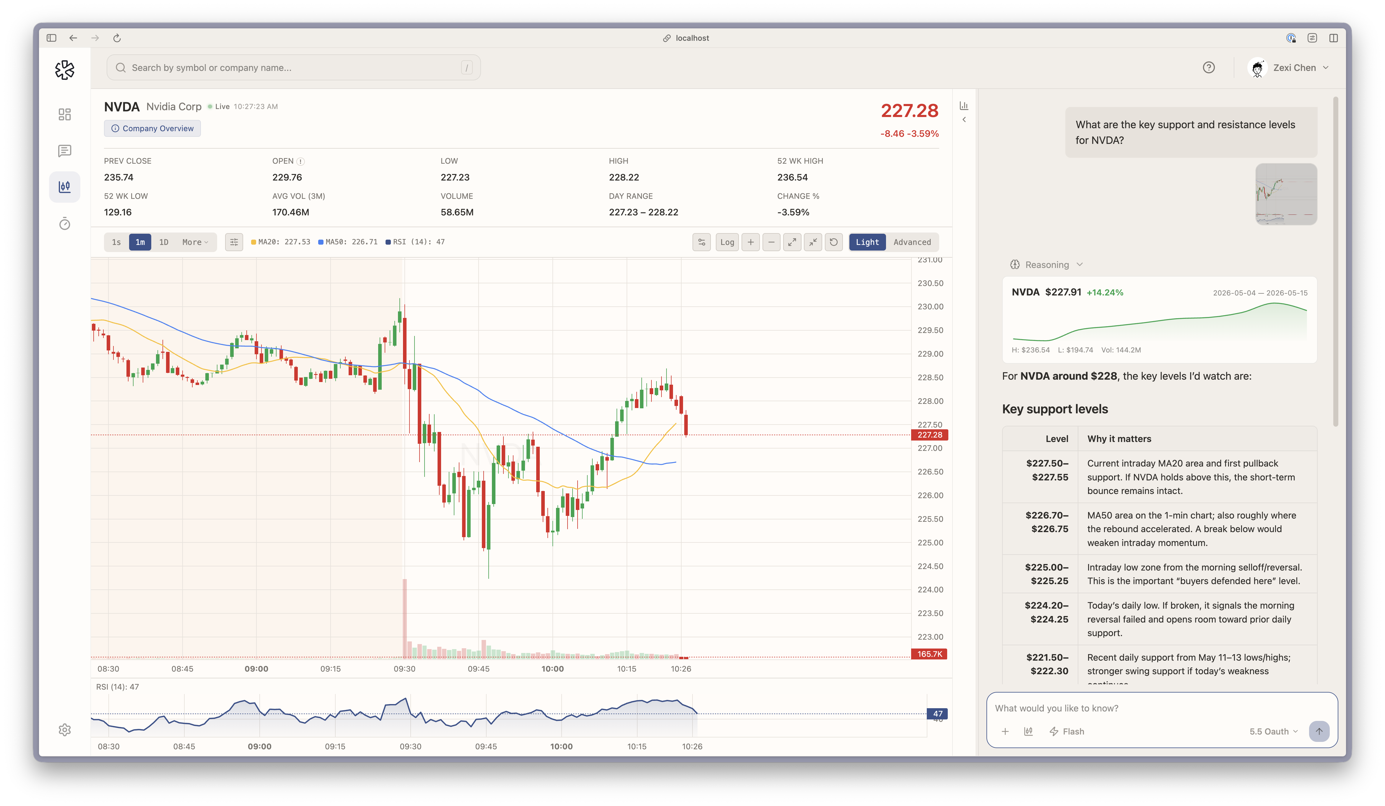MarketView showing NVDA candlestick chart with AI support and resistance analysis