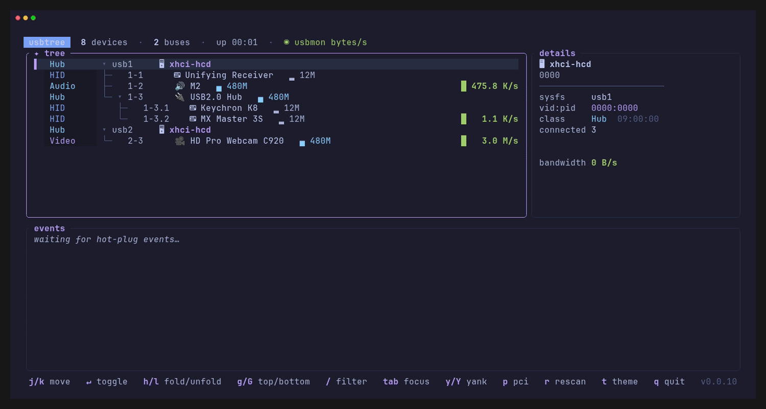 usbtree demo