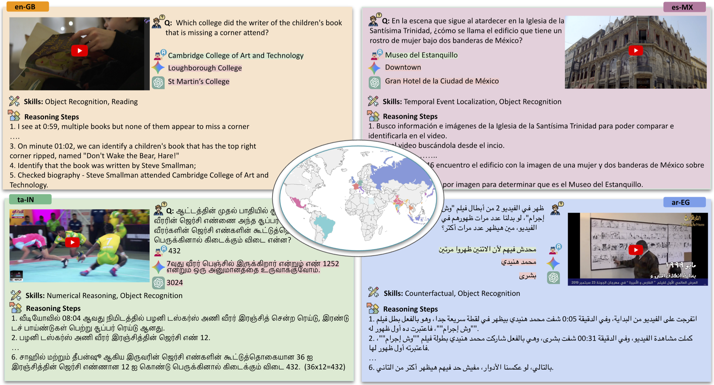 Examples of Minerva-cultural questions and videos from multiple locales.