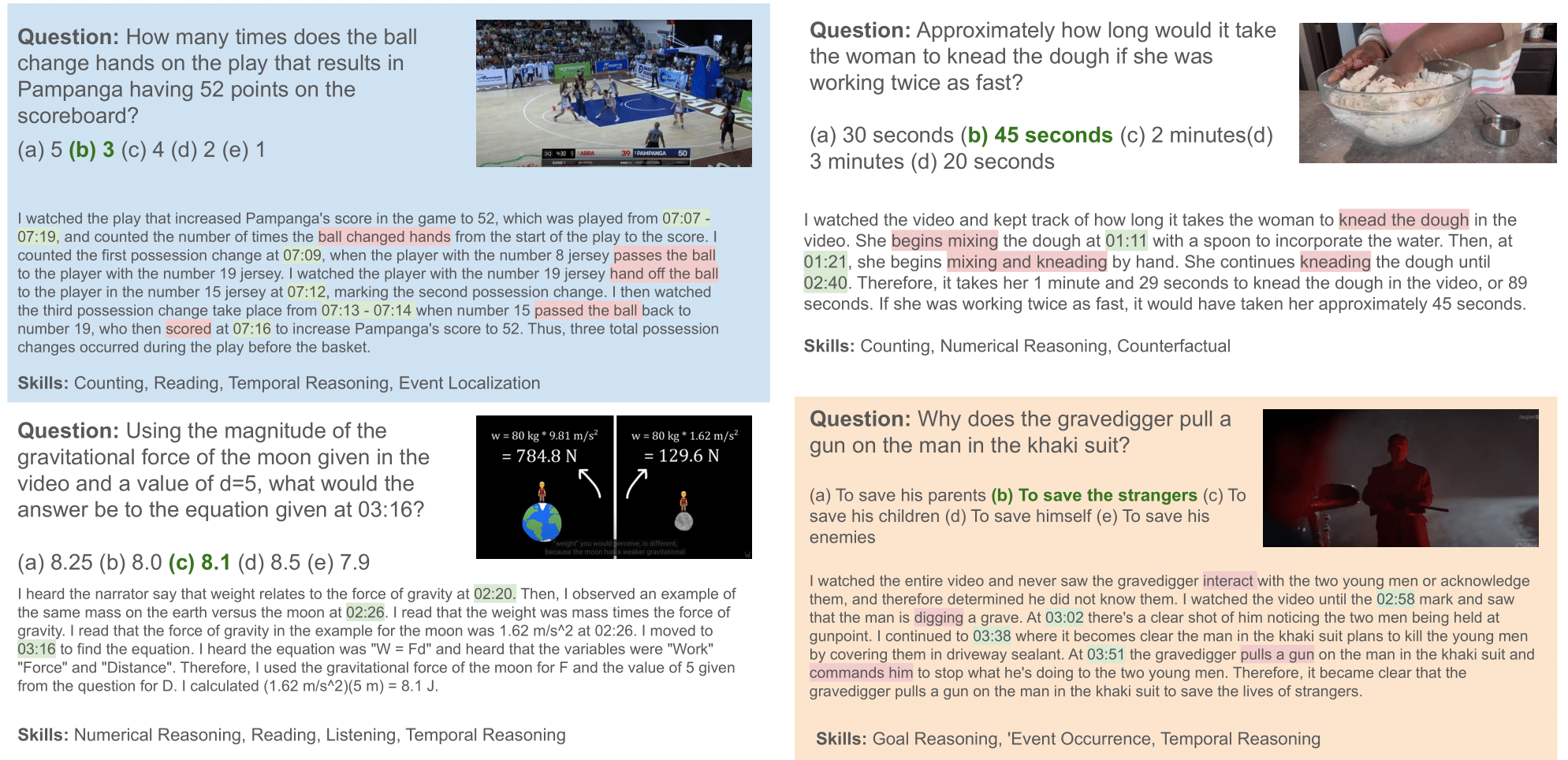 Examples of Minerva questions and videos.
