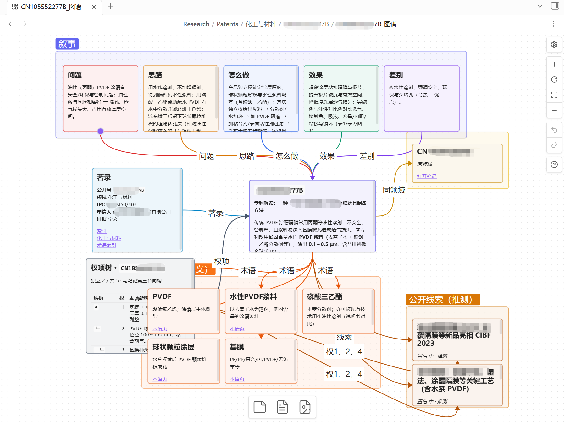 专利解读 Canvas：叙事、权要、术语与公开线索图谱