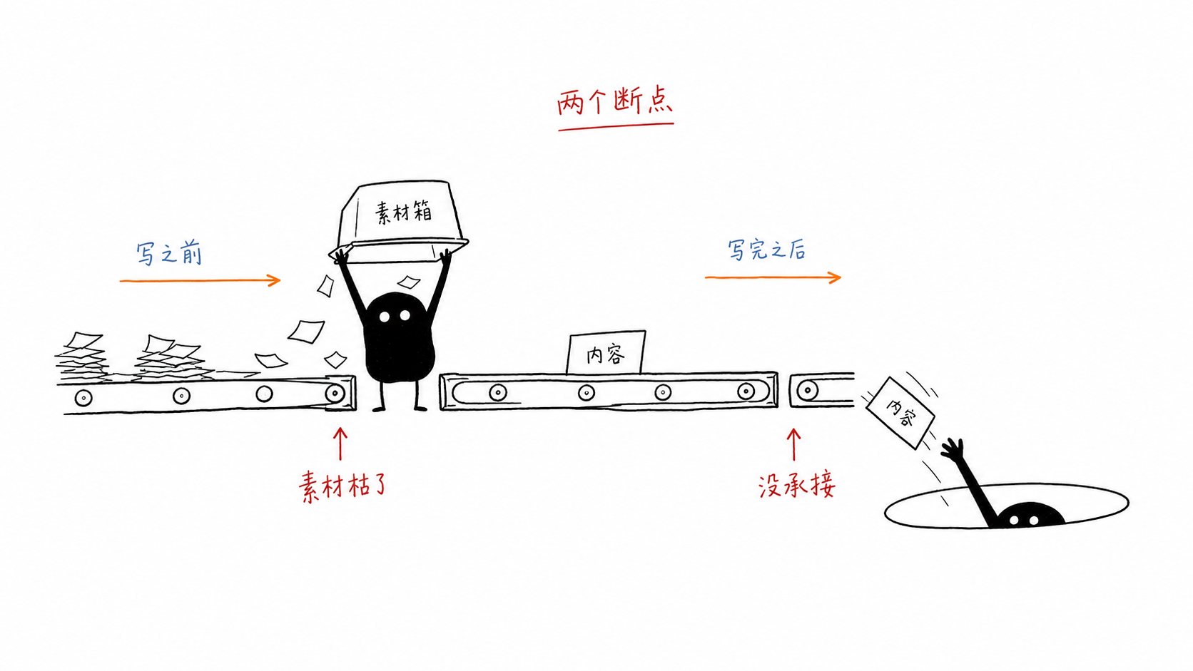 两个断点