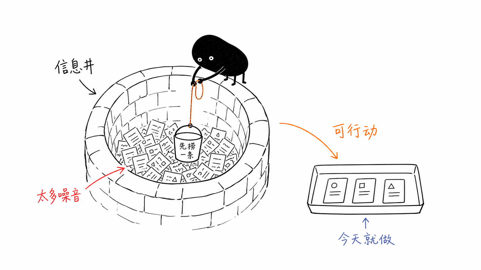 信息井