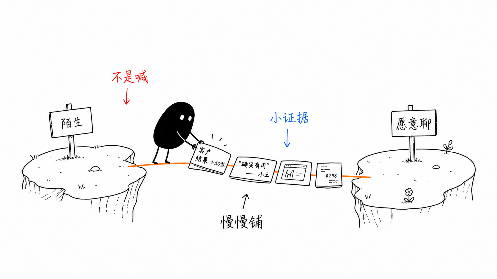 信任桥