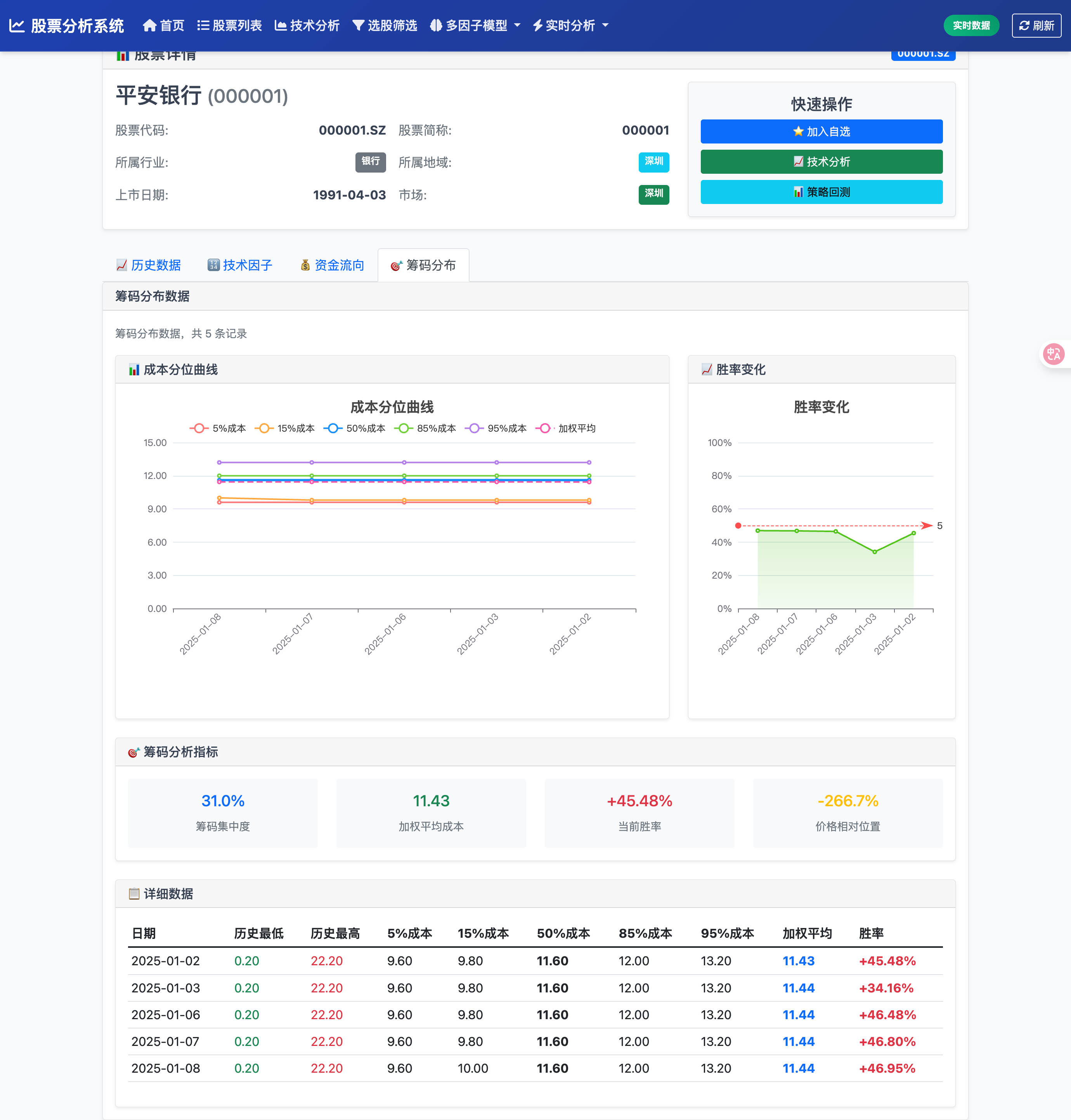 因子管理界面