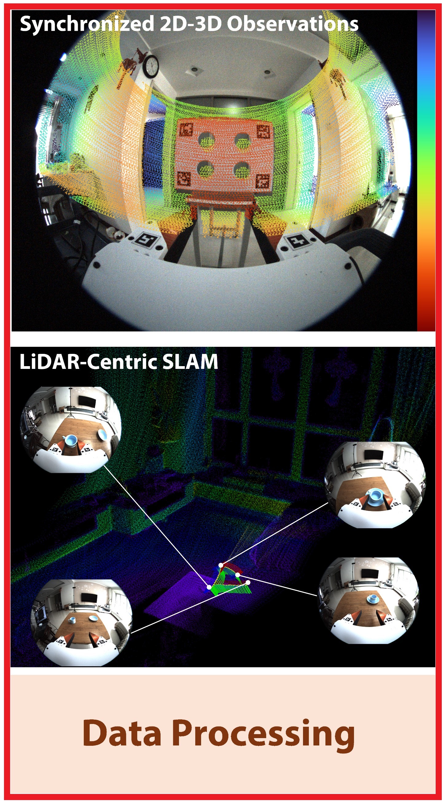 UMI-3D SLAM Pipeline