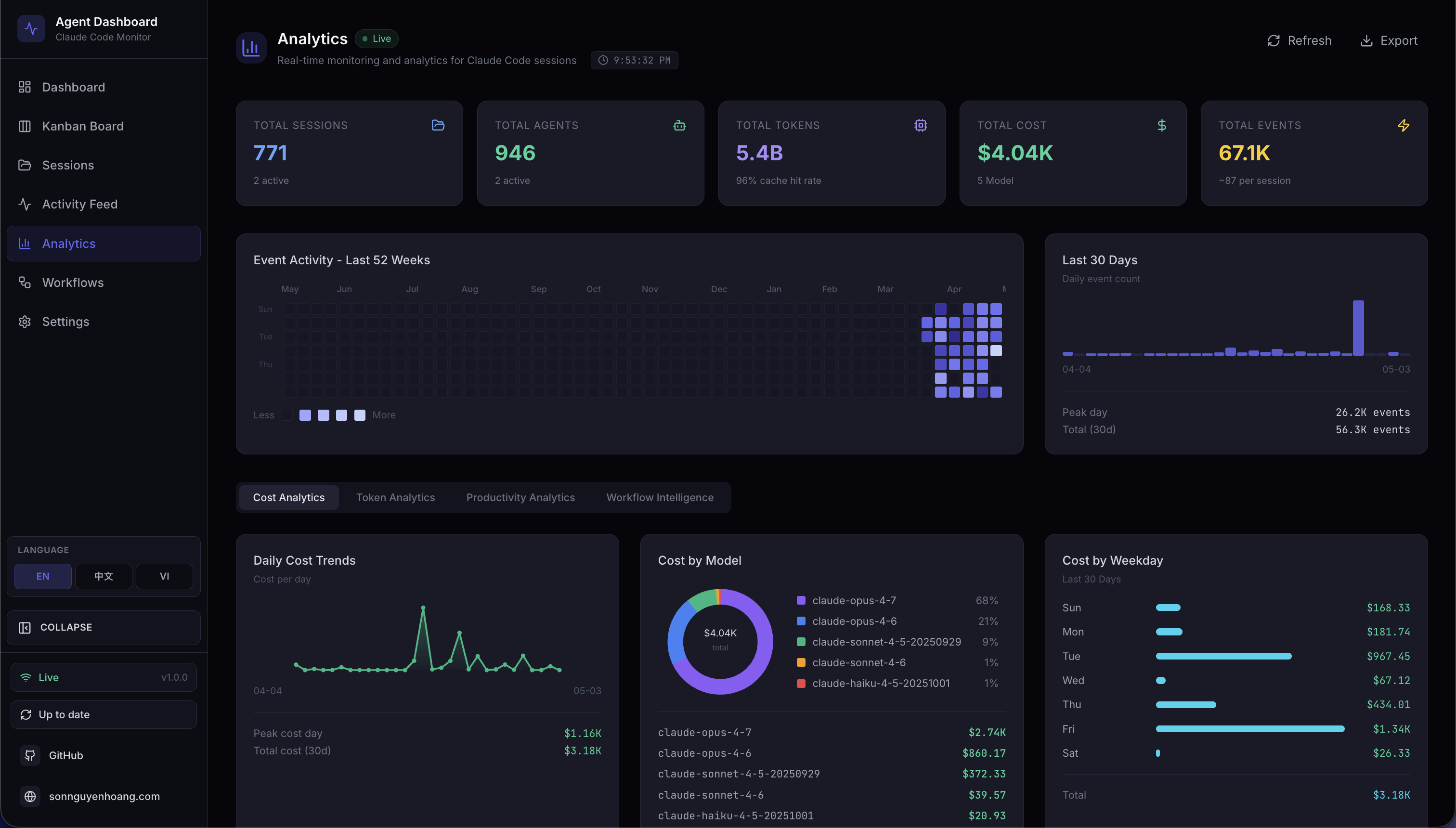 Analytics Overview