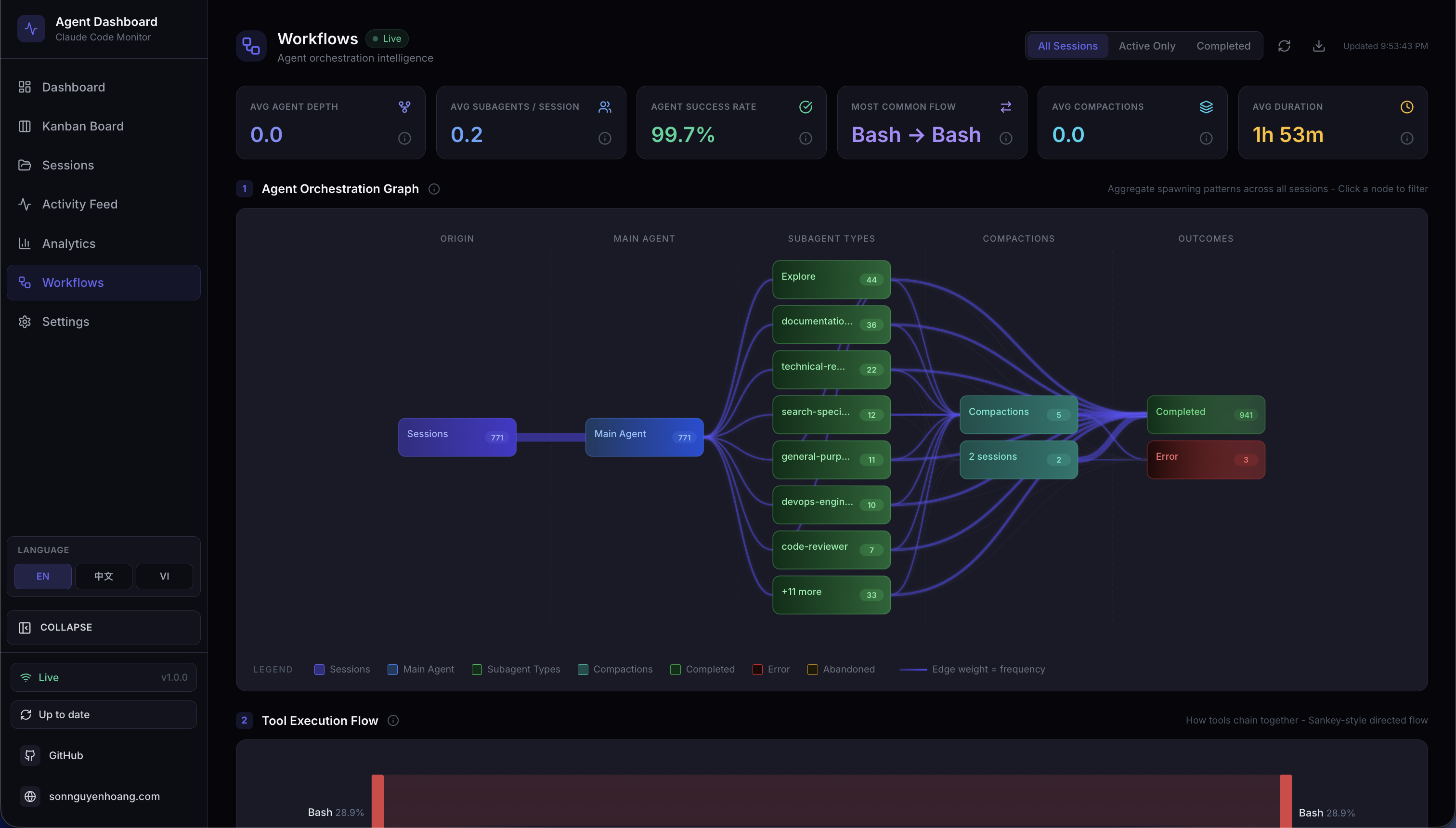 Workflows Overview
