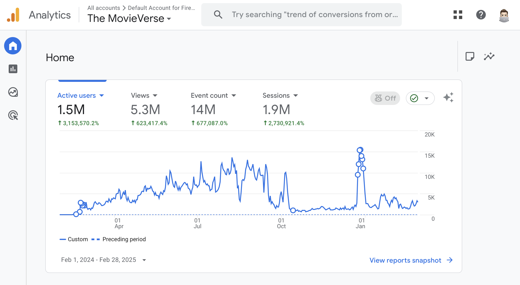 The MovieVerse Analytics