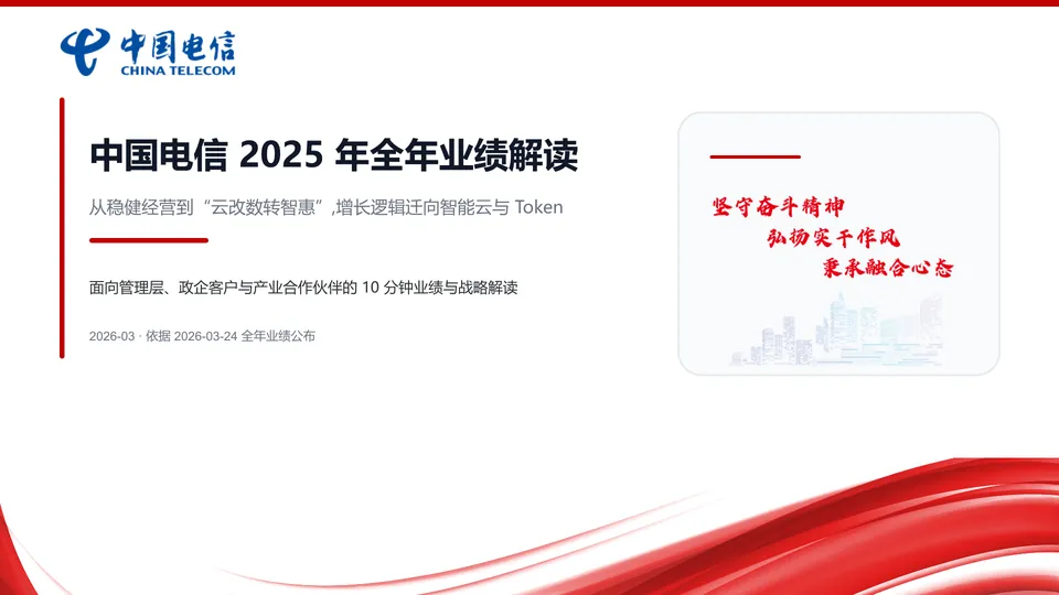 Brand template — China Telecom 2025 results