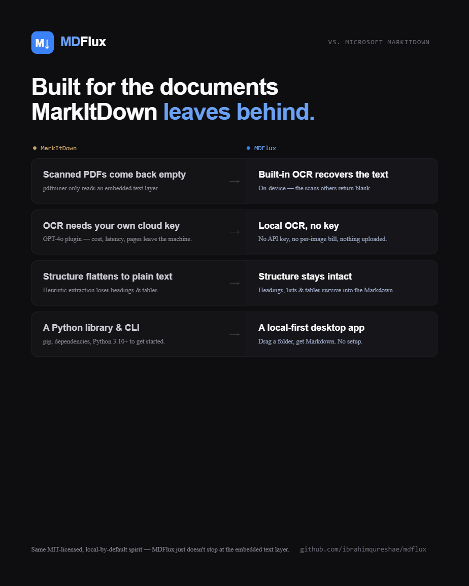 MDFlux next to MarkItDown