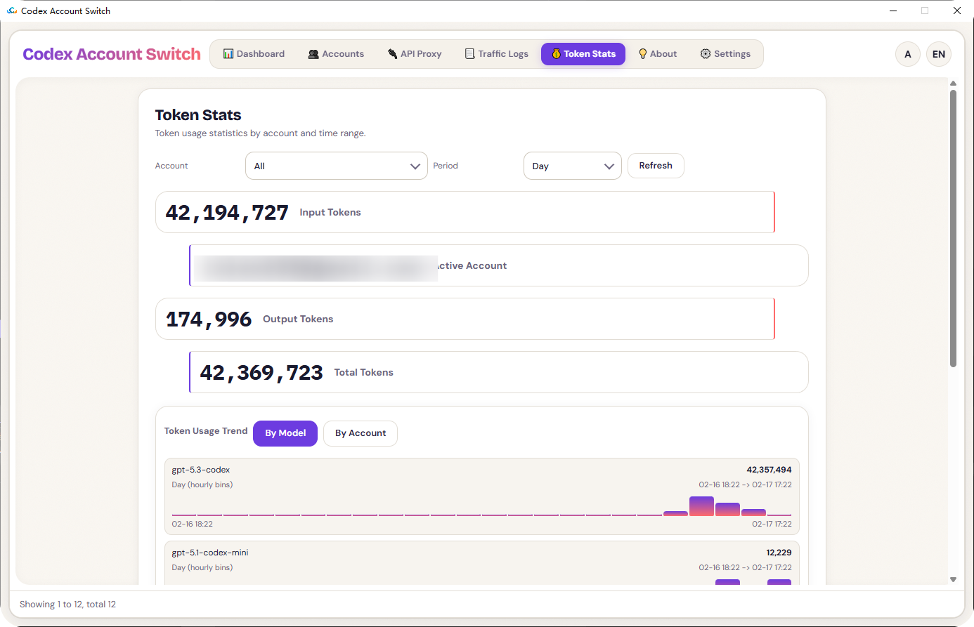 Token Stats
