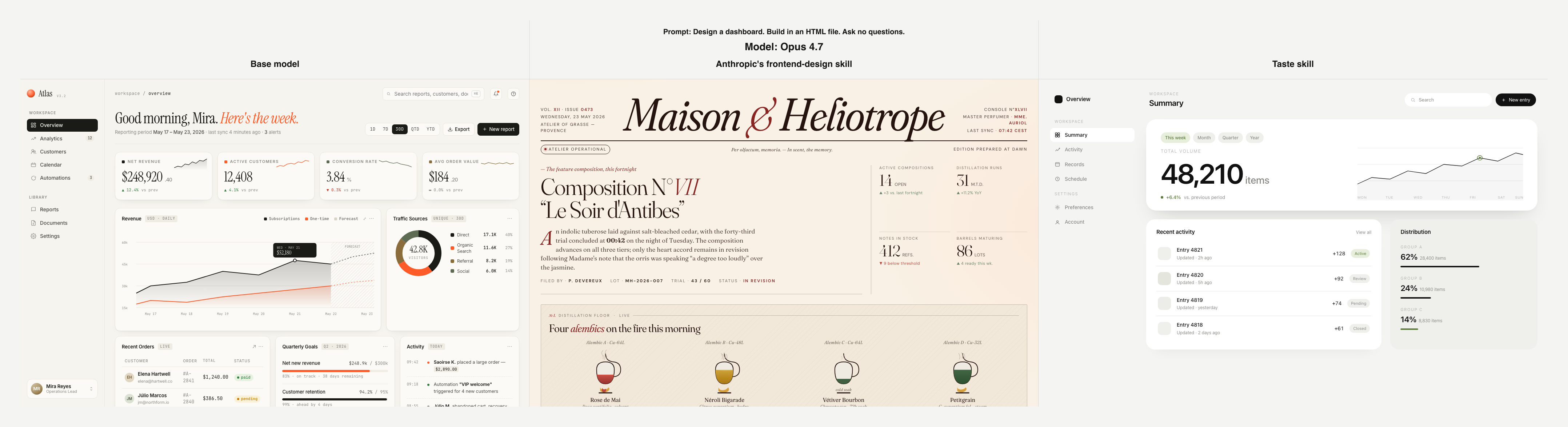 Dashboard comparison using Opus 4.7 across base model, Anthropic frontend-design skill, and Taste skill
