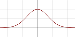 Gaussian function HC²