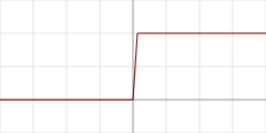 Heaviside binary step HC²
