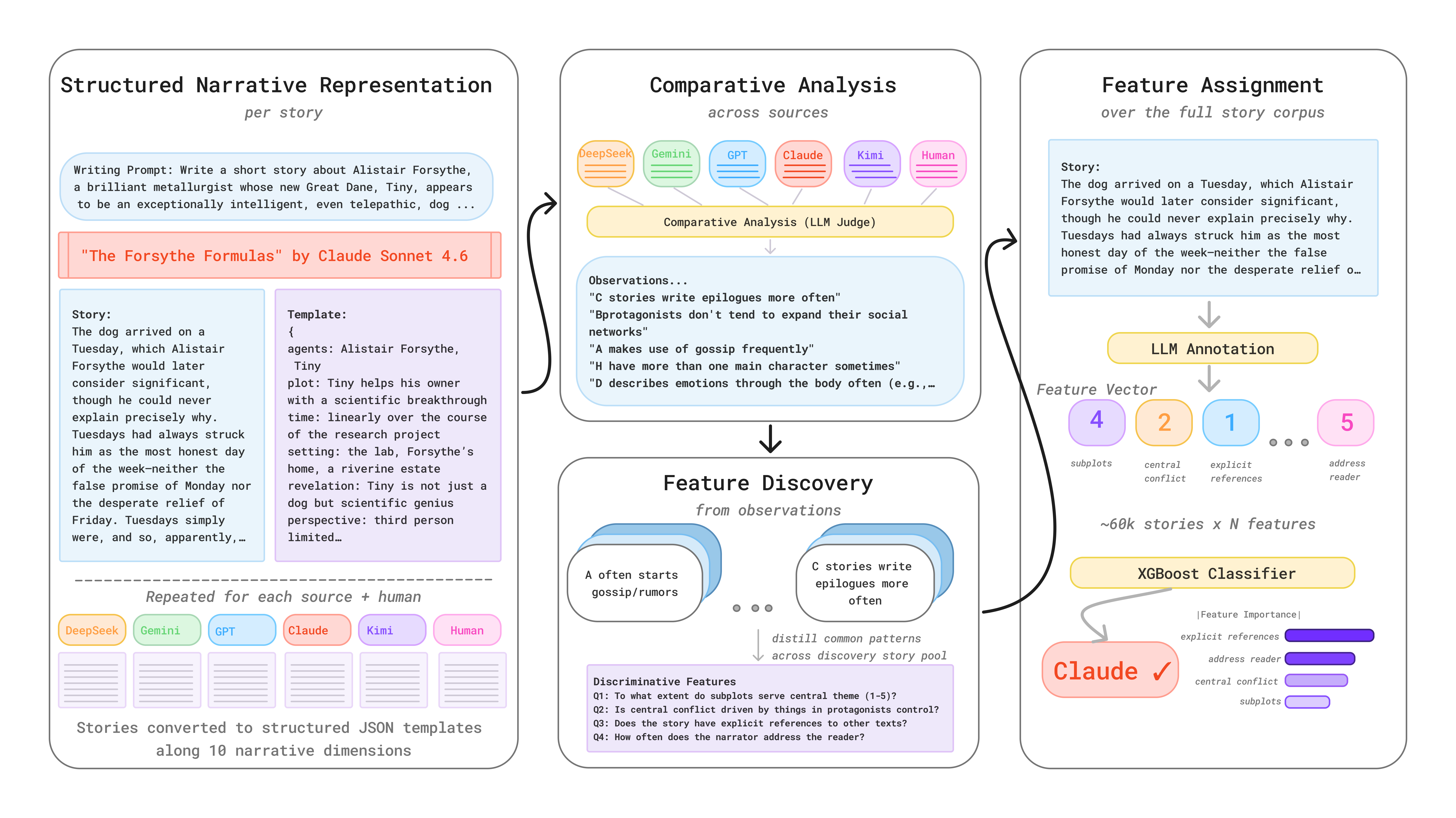 StoryScope Pipeline