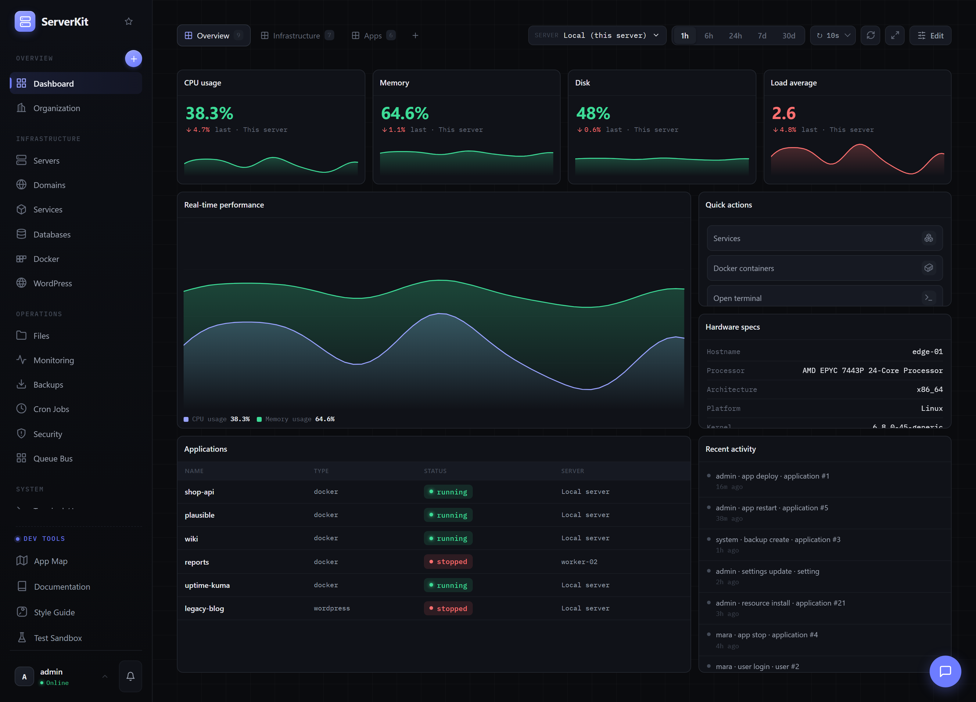 Dashboard