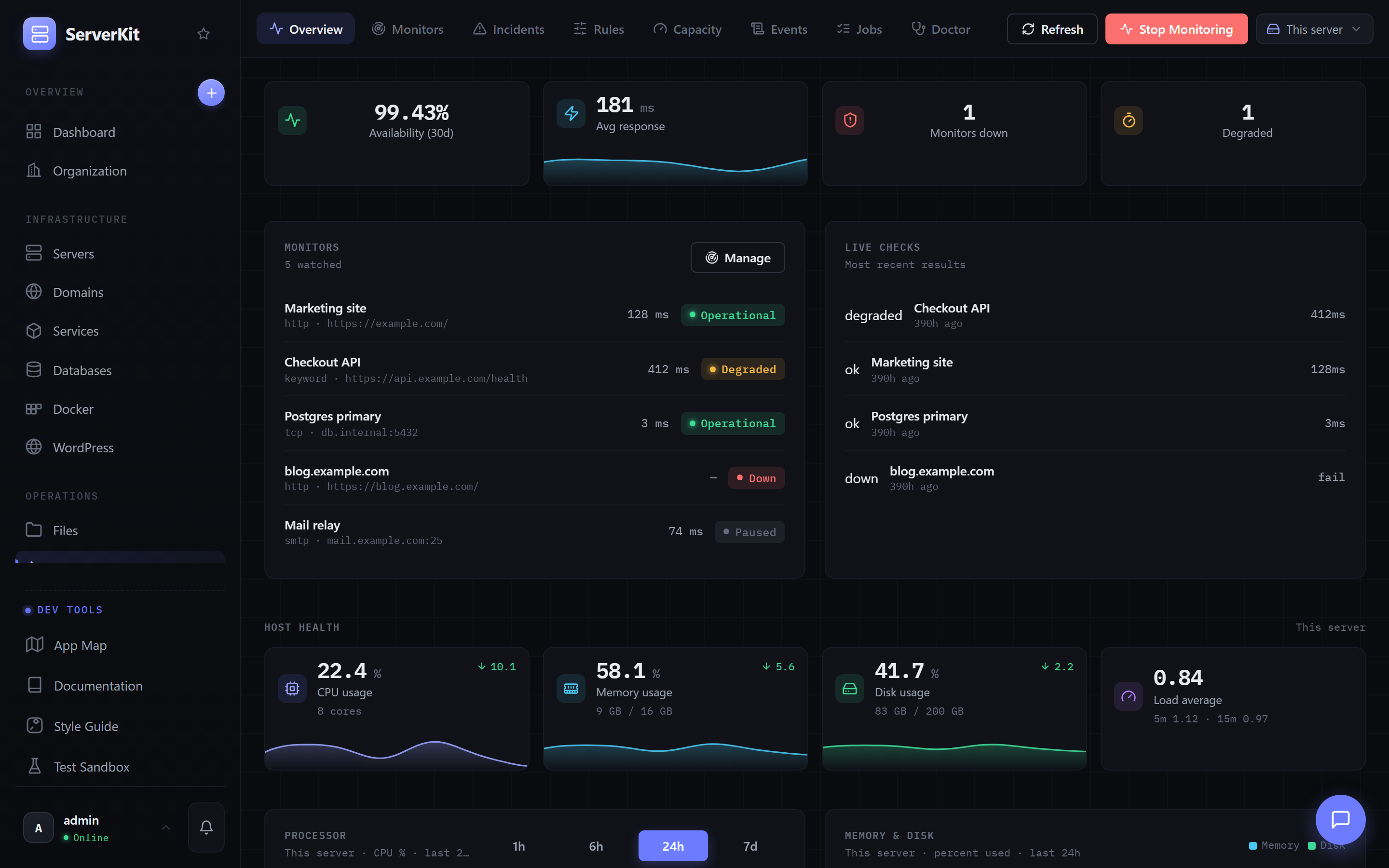 Monitoring