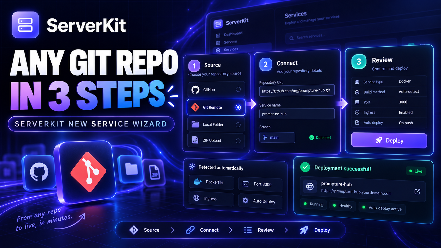 Any Git repo in 3 steps