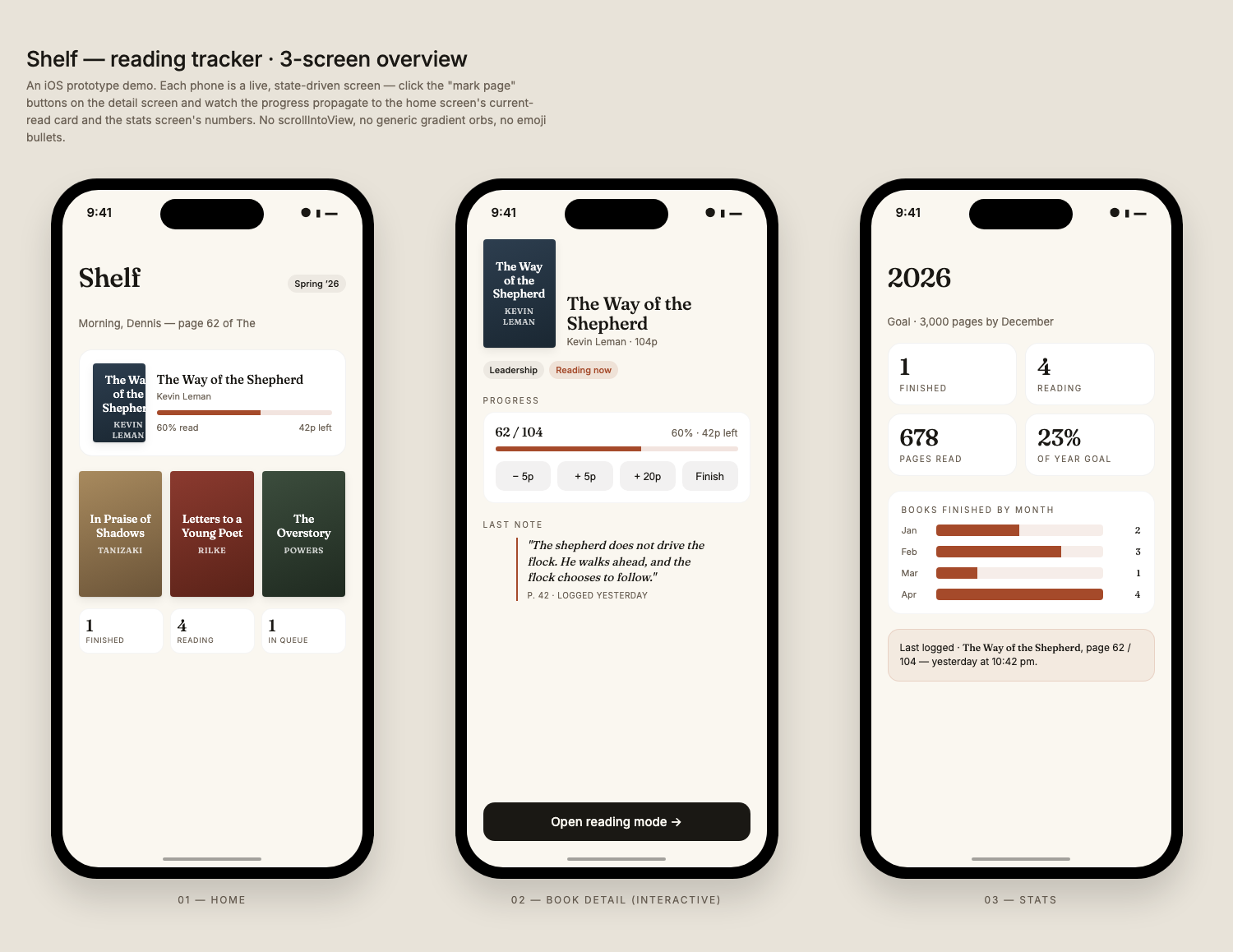 Three-screen iOS reading tracker prototype with live state