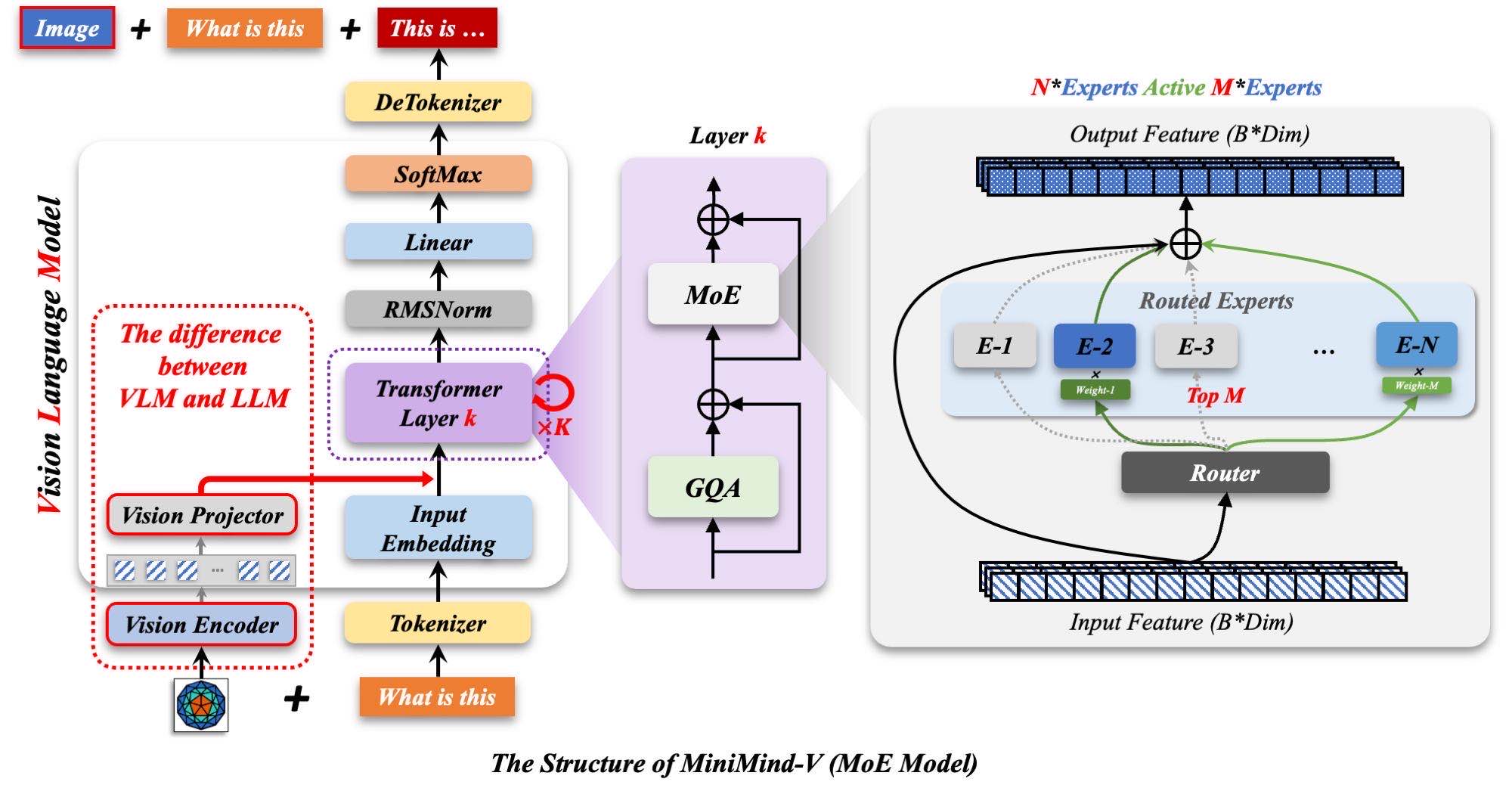 LLM-structure