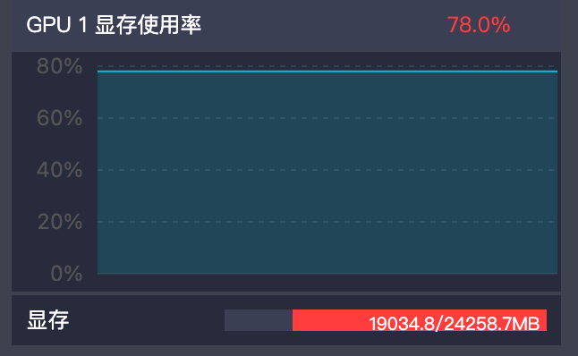 GPU 显存