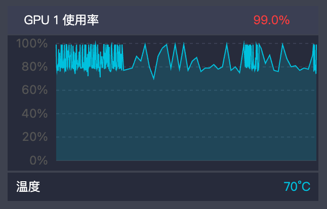 GPU