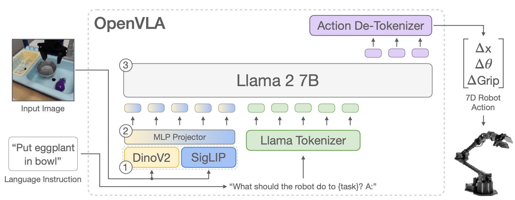 detokenizer