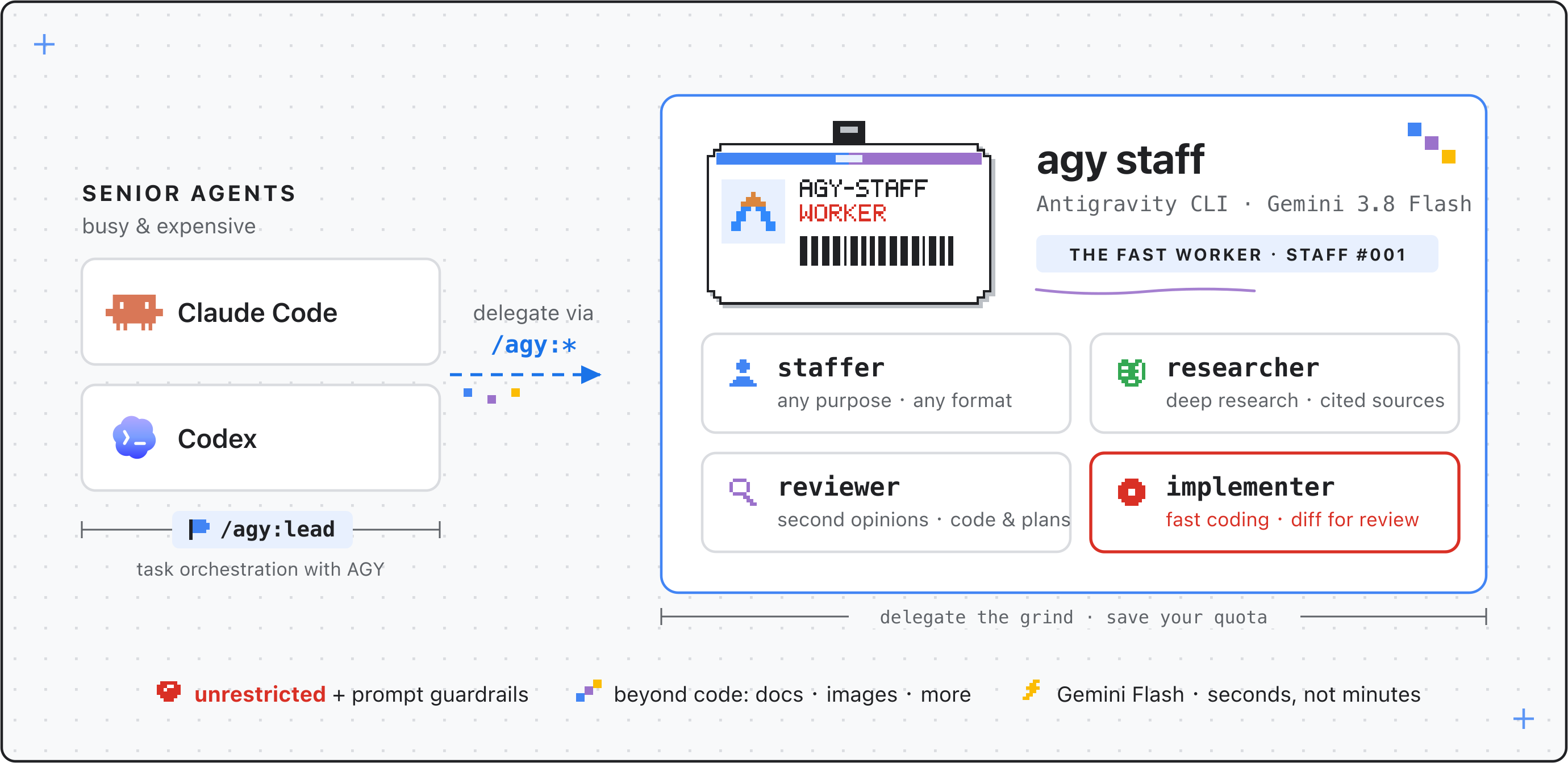 agy-staff design