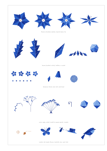 the primitives of the geometric theme
