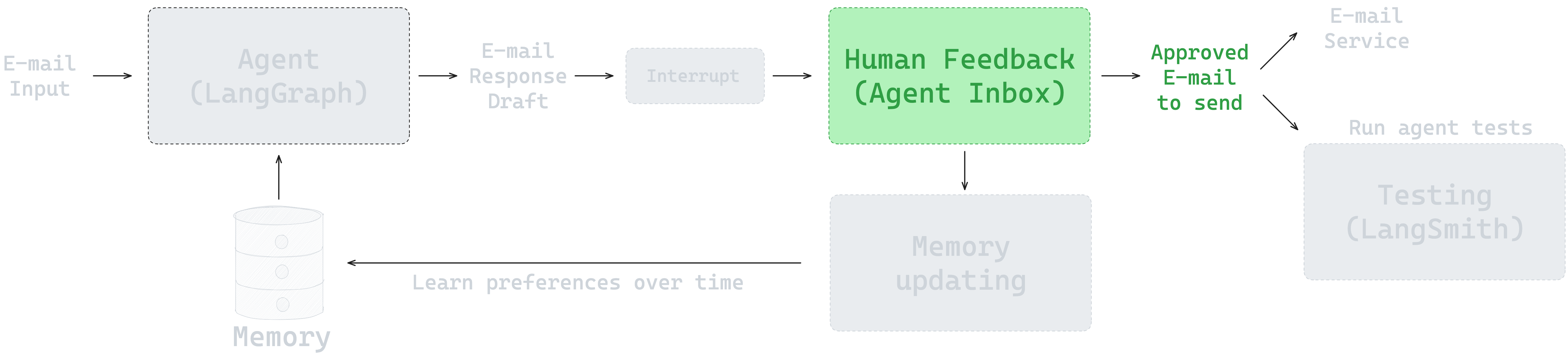 overview-hitl